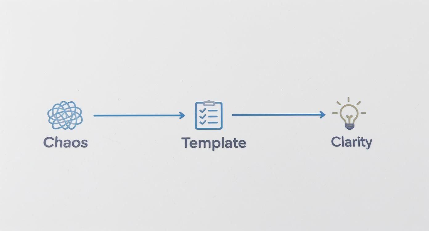 Infographic about team meeting template
