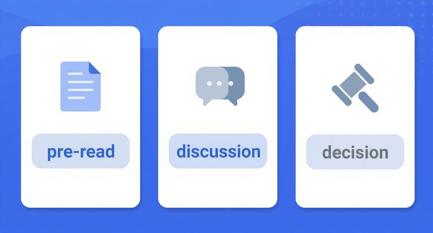 Infographic about board meeting agenda