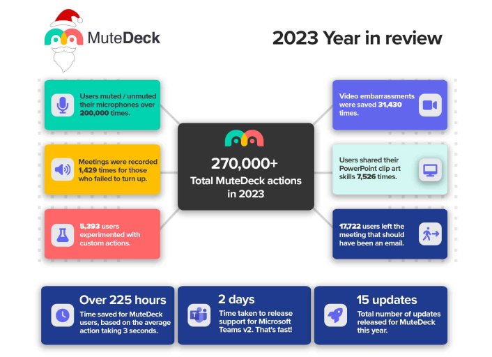 Celebrating a Year of MuteDeck in 2023